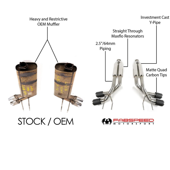 side by side shot showing oem/stock mufflers next to fabspeed exhaust system